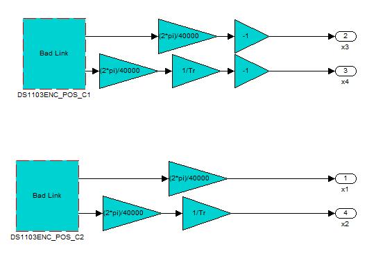 The Simulink model for the hysteresis current controller block for real time implementation is shown in Figure 3-36.