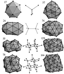Polyterahedral clusters, Doyle and Wales, Phys. Rev. Lett. 86 (2001) 5719.