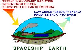 2 ) Little absorption between about 8 m and 11 mm ( window ) Follow the Energy Nuclear fusion in the Sun powers all changes on the Earth!