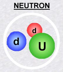So a proton and neutron are why are