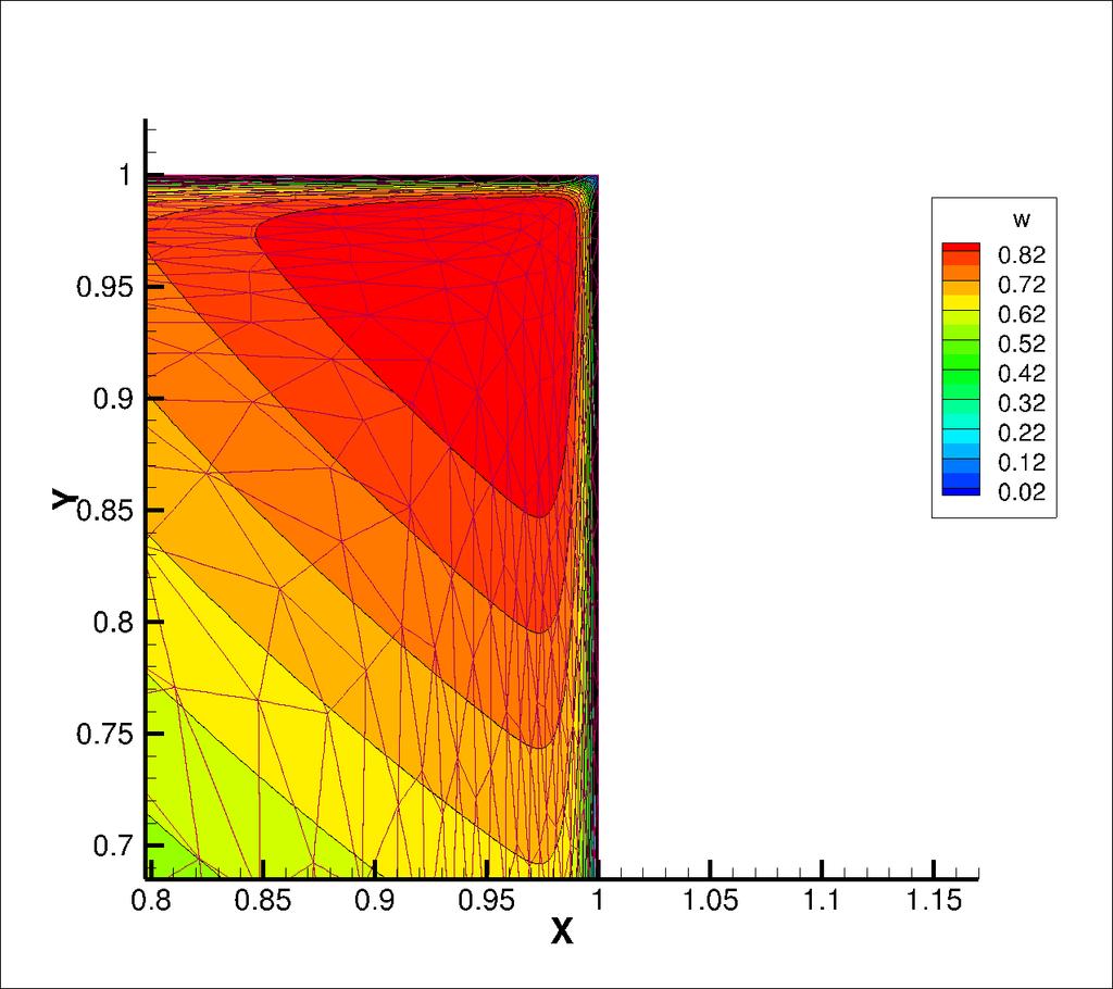 Scalar convection-diffusion Comparison of h- and hp-adaptation, ɛ = 0.
