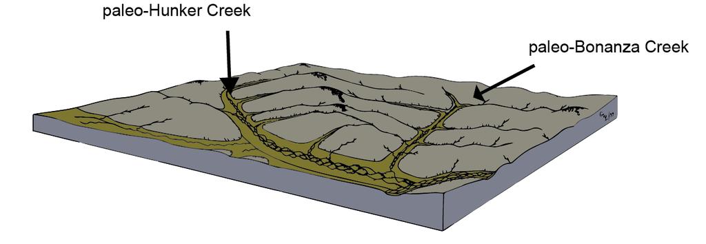 Geomorphology of Hunker Creek big broad braided rivers before
