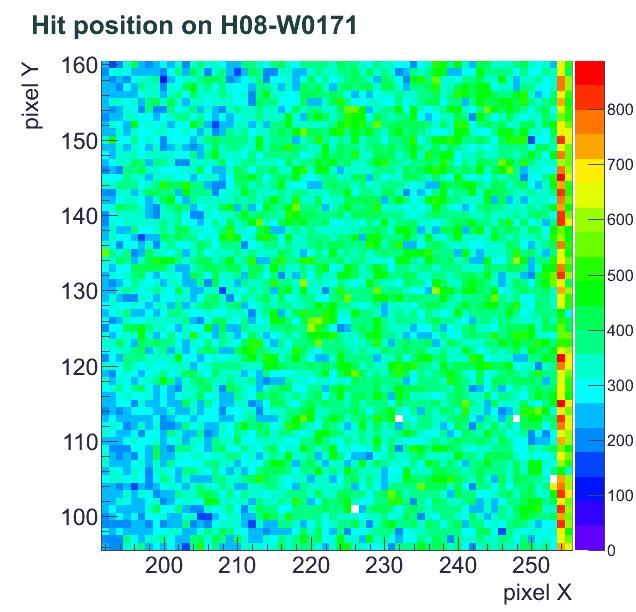of pixels at the edge with abnormal number of hits Hit maps of F08 and H08 devices with