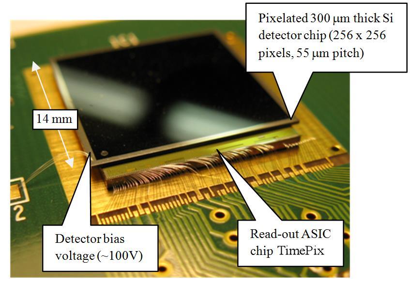 9 TimePix Sensors LHCb collaboration is interested in silicon pixel detectors with an active edge