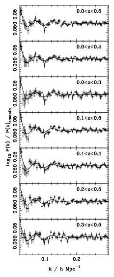 BAO in SDSS-II DR7 SDSS-I and II produced several analyses of the BAO, culminating in Percival et al. (2009) and Reid et al.