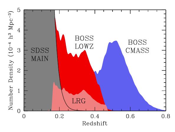 SDSS-III Baryon Oscillation Spectroscopic Survey BOSS is a comprehensive study of the