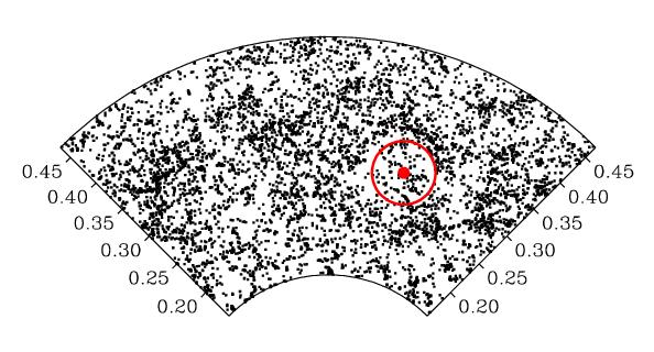 Galaxy Redshift Surveys Redshift surveys are a popular way to measure the three-dimensional clustering of matter.