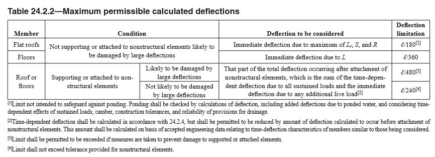 Deflection in RC One-way Slabs and Beams Deflection Control according to ACI code: In DIRECT approach, the deflections are said to be within limits if the combined effect of