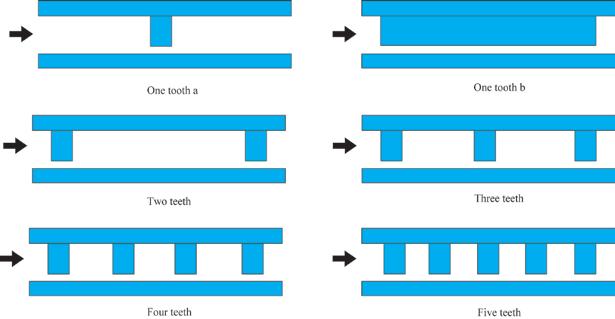 Results discussion Number of tooth (n) The total length and seal width are kept constant. Tooth is inserted one by one to see the change.