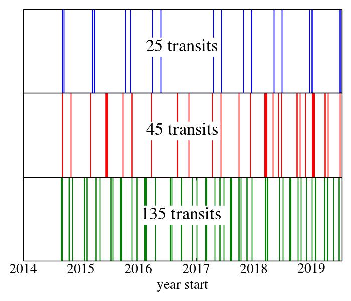 Dias et al. (2012) Time-sampling Y.Frémat, 22.06.