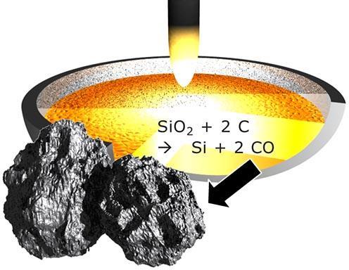 From Sand to Solar: The Ingot SiO 2