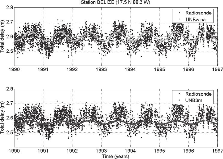 This effect shows up in UNB3m s standard deviation and rms in Region 3, which are significantly higher than UNBw.na s.