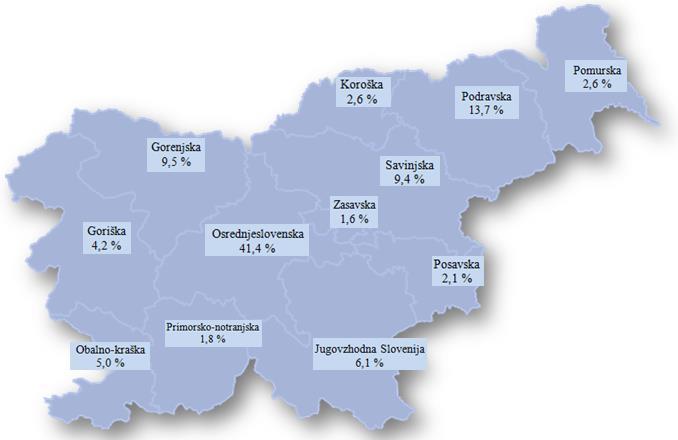 Regijska pokritost V vzorcu prevladujejo podjetja iz osrednjeslovenske regije (41,4 %), po padajoči vrednosti sledijo podravska (13,7 %), gorenjska (9,5 %), savinjska (9,4 %), jugovzhodna Slovenija