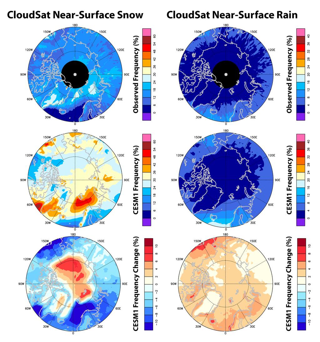 Arctic Snow and Rain Maps CESM1-projected 21 st century changes: 1) More Snow in