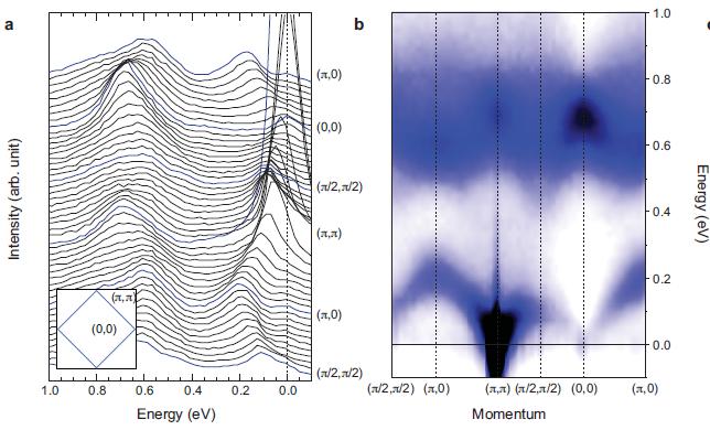 RIXS spectra in Sr 2 IrO 4 B.J.Kim et al.
