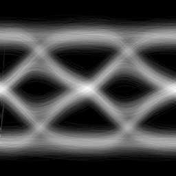 PMD, Finite Tx BW, DGD = 75 ps & Noise 1.2 1 0.