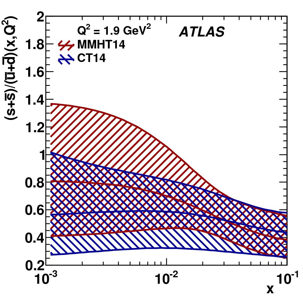 light-flavour sea quarks" Large (10%) uncertainty on r s from QCD scale choice" (μ f, μ r ) = (1/2, 1/2) * m V favored over (1, 1) by 24