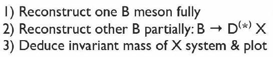 X=D (*)(*)0 π + B 0 BABAR: Phys. Rev.