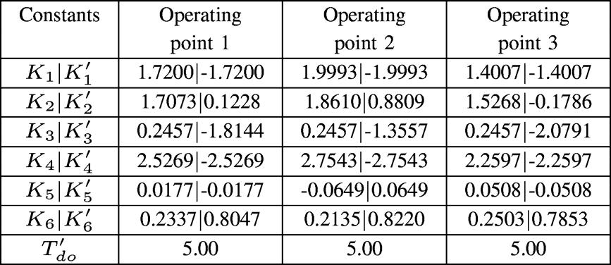 6 IEEE TRANSACTIONS ON POWER SYSTEMS TABLE II CHARACTERISTICS OF TESTS TABLE III FIRST, SECOND, AND THIRD OPERATING POINTS Fig. 9.