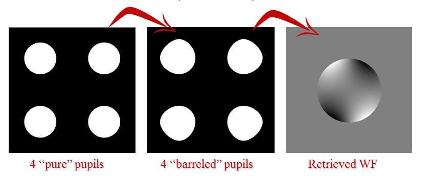 Fig. 2 Example of the effect of a distortion pattern applied onto the 4 pupil images of a PWFS.