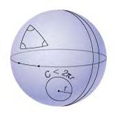 Rules of Spherical Geometry Great circle is shortest distance between two points Parallel