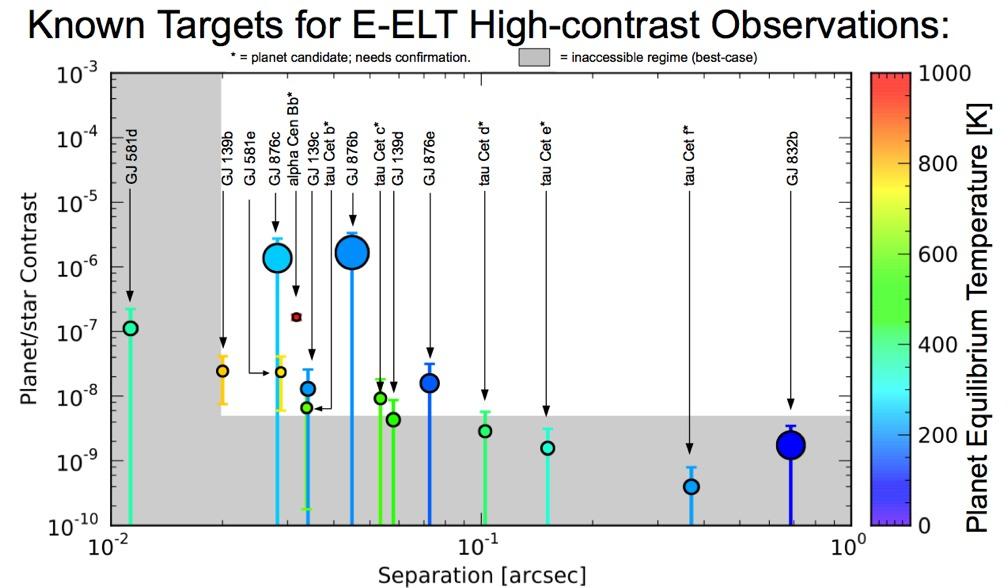 4. Super-Earth and exo-neptunes J-band detection of known exoplanets Crossfield 2013, in press; arxiv:1301.