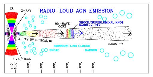 Why mm/sub-mm observations? Courtesy: A.