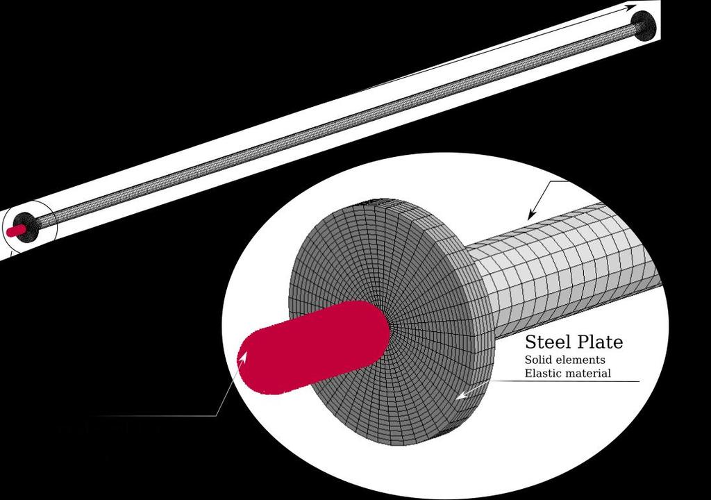 Fig.2: Numerical Model of the simulated bird impact against a Hopkinson tube The SB was defined using the smooth particle hydrodynamics technique (*SECTION_SPH 15872 particles), this meshfree