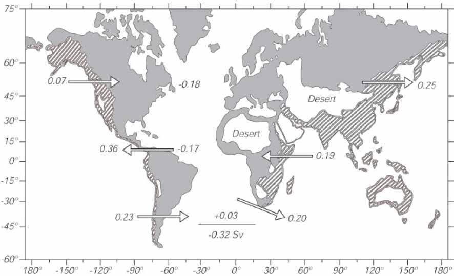Water transported by the atmosphere into and out of the Atlantic. Basins draining into the Atlantic are solid grey, deserts are white, and other drainage basins are stipled.