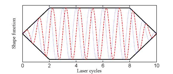 Classical model Laser interaction dipole
