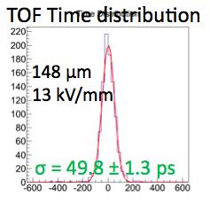 RMS=117 µm TOP TPC Prototype Residual RPC