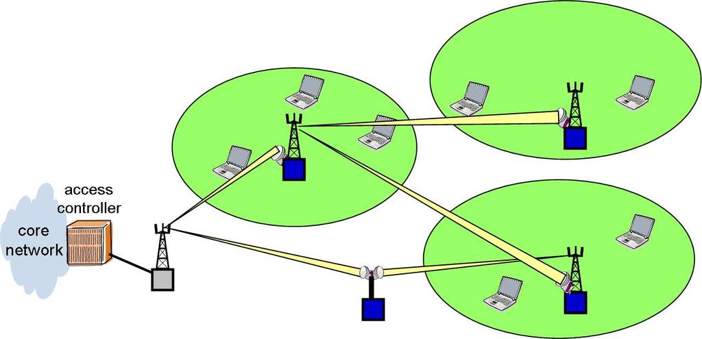 Wireless Networks Goal: Study resource allocation and interference management Focus: High data rates, low