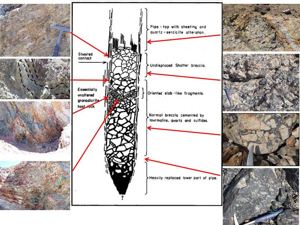 PROPOSED BRECCIA MODEL FOR LOS AZULES PHOTOGRAPHS SHOW FIELD EVIDENCE OF VARIOUS DEPTH AND
