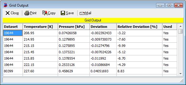 Figure 13 Table of Deviations The Data Points tool button opens a dialog where all data points are listed.