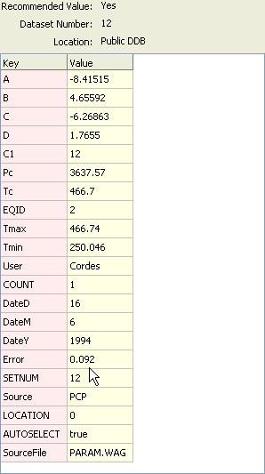 Understanding the ParameterDDB Dataset Display Figure 15 Parameter Data Set from which the set has been imported. The ParameterDDB contains key/value pairs. The keys describe the values.