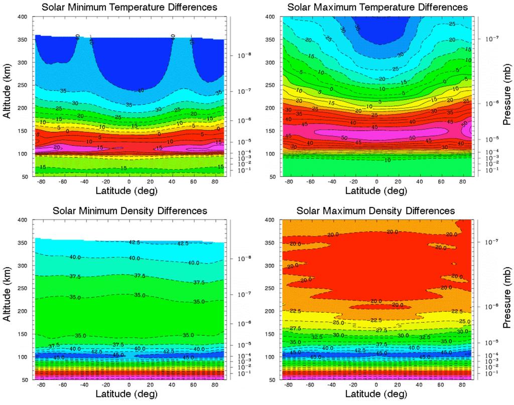 TIME-GCM Simulations of Solar Cycle Effects