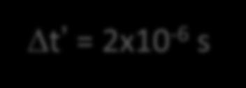 995)(3x10 8 m/s) x (2x10-6 s) ~ 600m g 1 = 1 - b 2 = 10 Dt