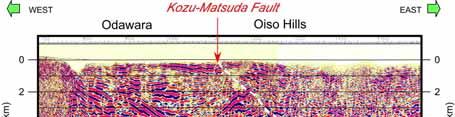 Figure 5. Post-stack, migrated, depth converted seismic section across the Kozu-Matsuda fault. This seismic section is the part of Sagami 2003 seismic section (Fig. 4). along the shoreline.