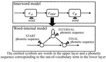 Web Web Web Fig.8 A Hierarchical Language Model UNK N-gram N-gram [27] Fig.8 Wikipedia Web [28] N-gram Wikipedia [29] 6 N-gram 3 N-gram N-gram [1],,,,.., 2001. [2]. ( )., Vol. 72, No. 8, pp.