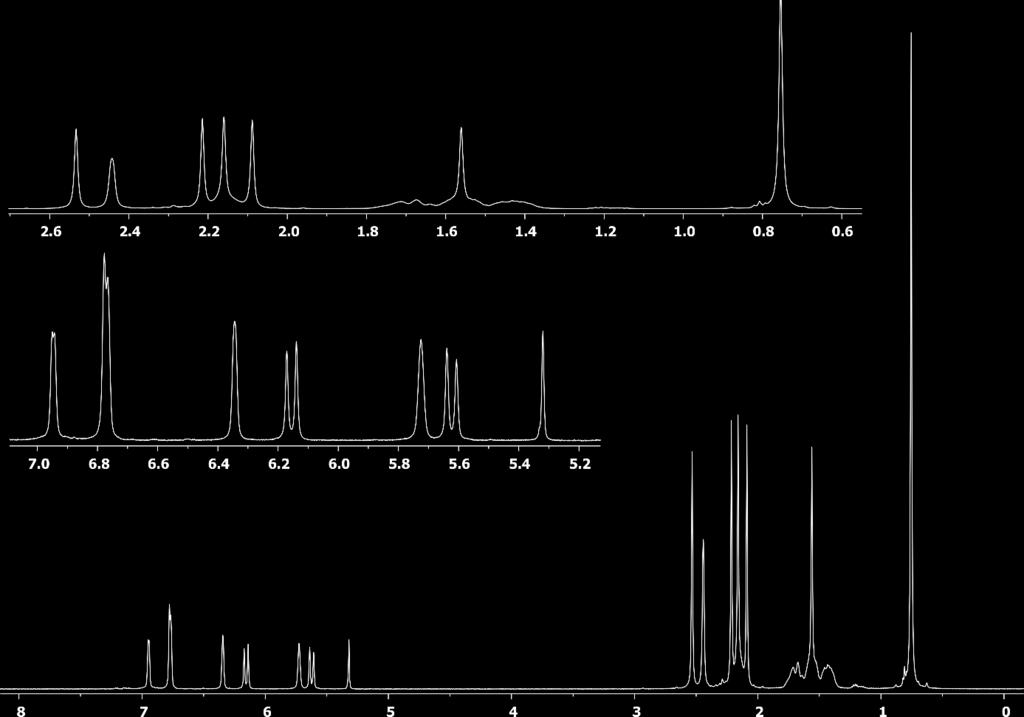Figure S11: 1 H NMR (500 MHz, dichloromethane-d2, 213 K) spectrum of compound 10b