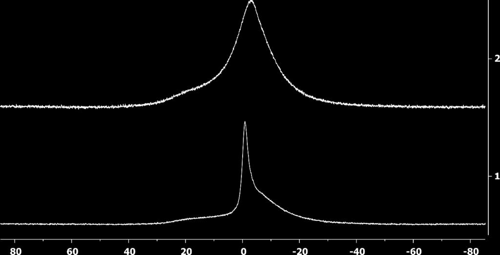 spectra of compound 10b at 299 K (1) and 213 K (2) Figure S15: 11 B{ 1 H}