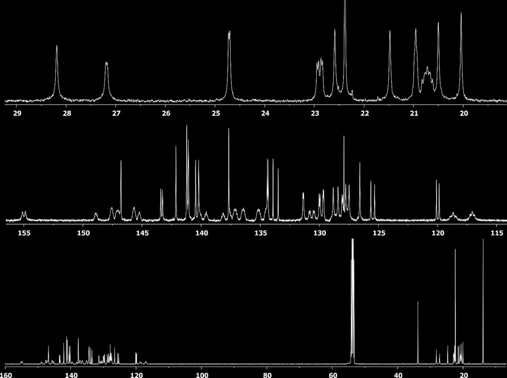 Figure S28: 13 C{ 1 H} NMR (126 MHz,
