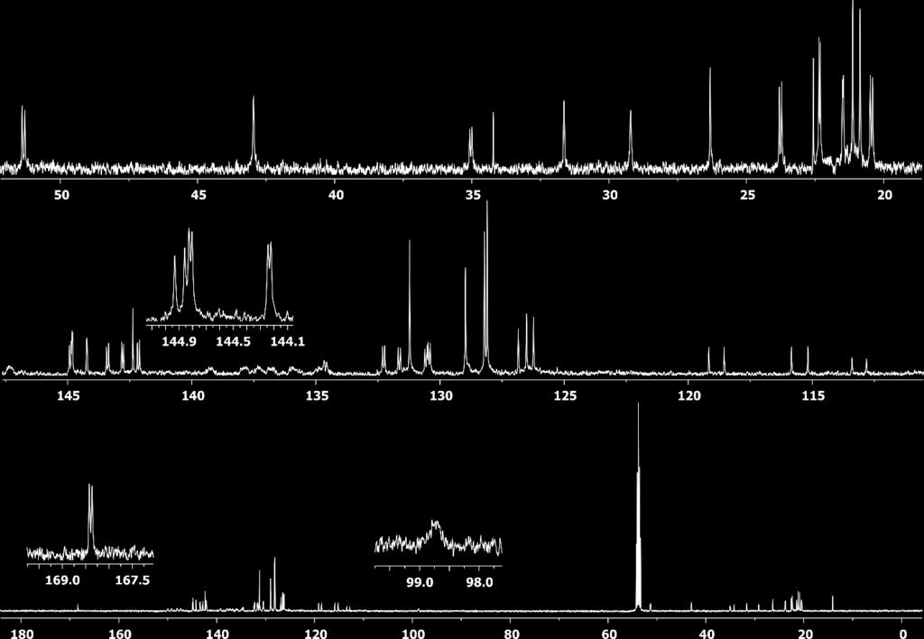 Figure S36: 13 C NMR (126 MHz,