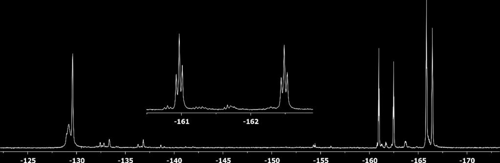 compound 13 Figure S37: 19 F NMR (470