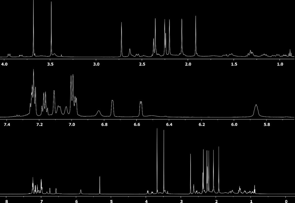 Figure S52: 1 H NMR (600 MHz,