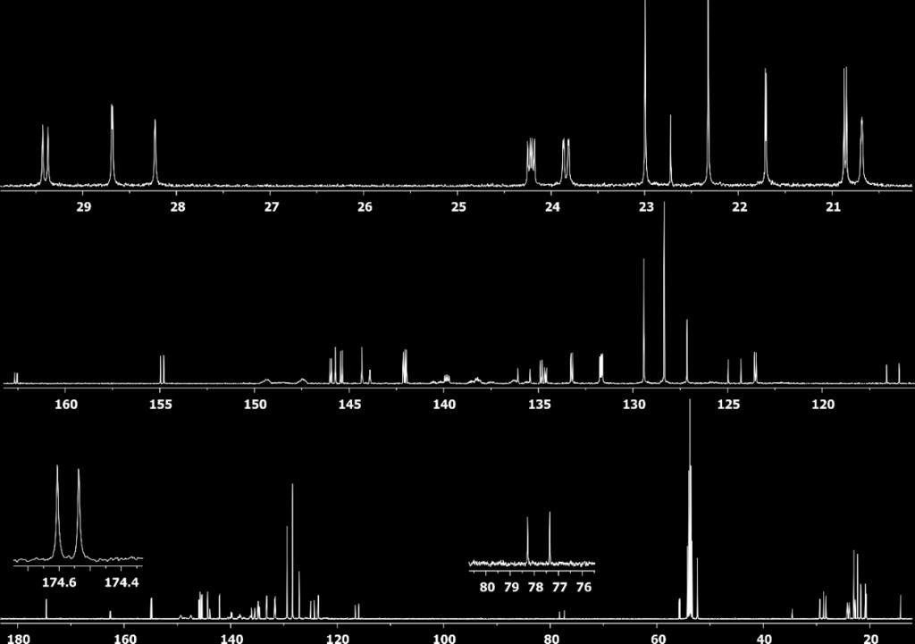 Figure S59: 13 C{ 1 H} NMR (126 MHz, dichloromethane-d2, 299 K)