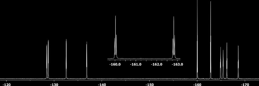 dichloromethane-d2, 299 K) spectrum of compound 18 Figure S61: 31
