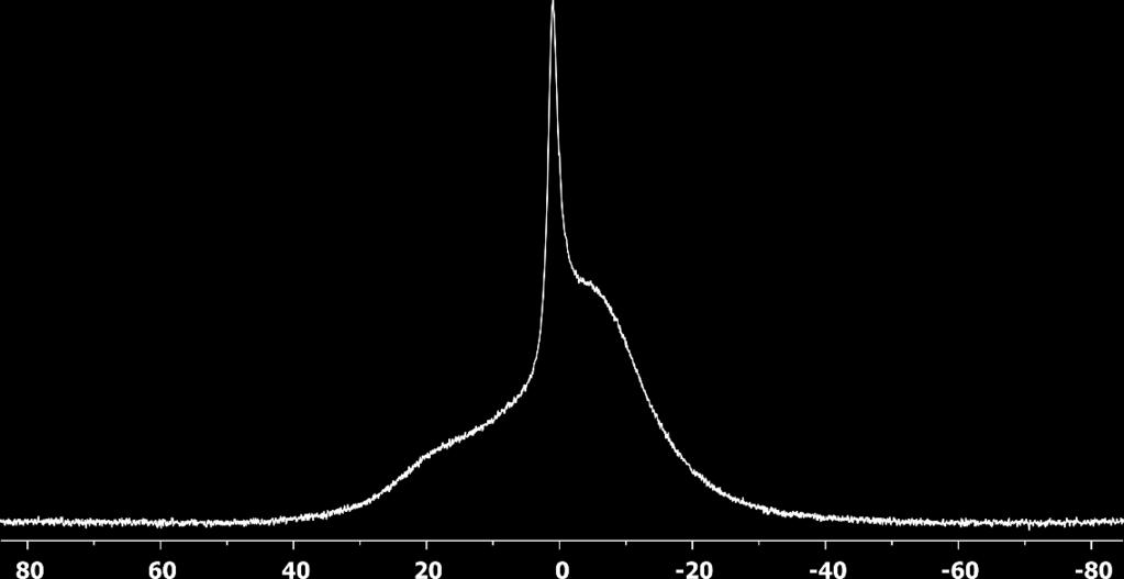 Figure S62: 11 B{ 1 H} NMR (160 MHz, dichloromethane-d2, 299 K) spectrum of compound 18 Crystals suitable for the X-ray crystal structure analysis were obtained from a dichloromethane solution of