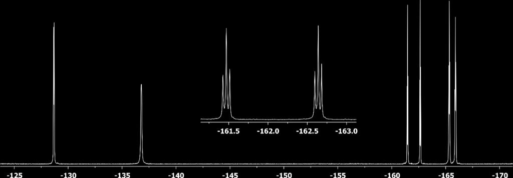 Figure S66: 13 C{ 1 H} NMR (126 MHz, dichloromethane-d2, 299 K) spectrum of compound 20 Figure S67: 19 F NMR (470 MHz,
