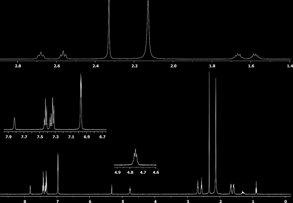 Figure S72: 1 H NMR (500 MHz,